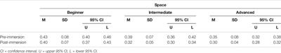 The Effects of ESL Immersion and Proficiency on Learners’ Pronunciation Development